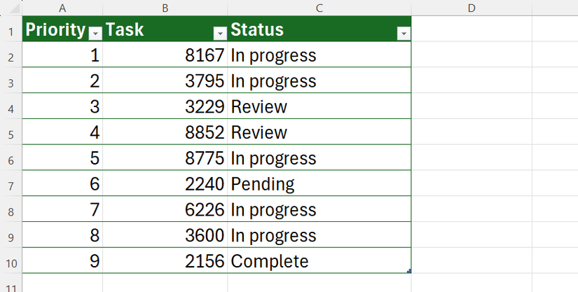 Una tabla de Microsoft Excel con Prioridad en la columna A, Tarea en la columna B y Estado en la columna C.