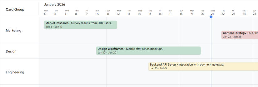 A timeline in Google Sheets, with the cards color-coded, categorized, and displaying detailed information.