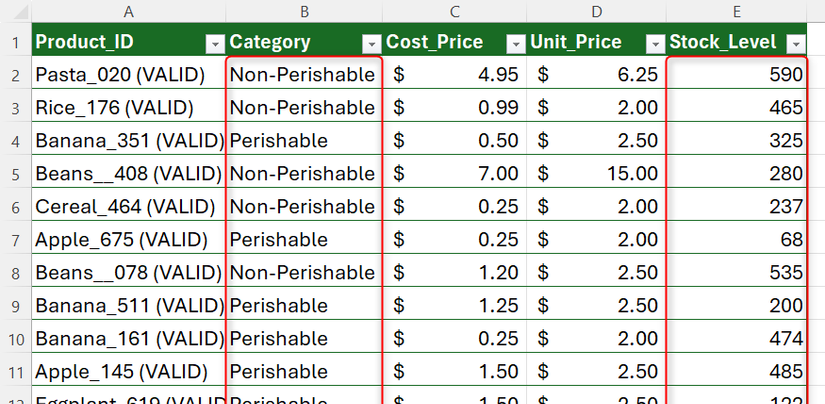 Hình 10: Một bảng tồn kho Excel, với các cột Category và Stock_Level được đánh dấu.