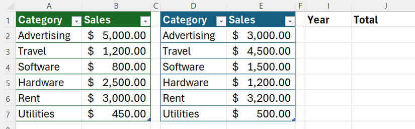 Une feuille Excel avec deux tableaux de ventes, un pour 2024 et un pour 2025, ainsi qu'une zone de recherche Année et Total à droite.