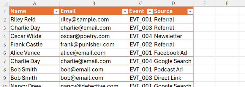 An Excel table containing names in column A, email addresses in column B, event IDs in column C, and acquisition sources in column D.