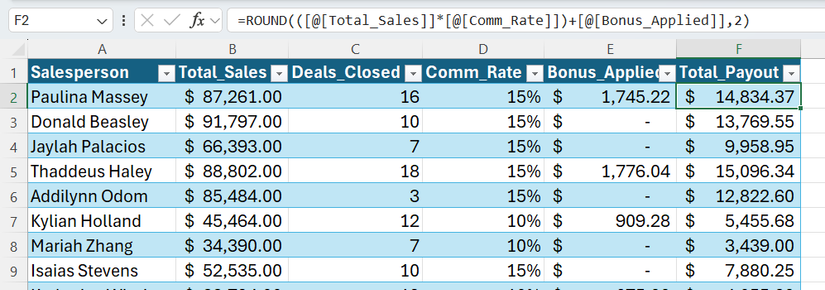 Hình 5: Một bảng Excel sử dụng các cột hỗ trợ để tính hoa hồng và tiền thưởng trước khi tính tổng thanh toán.