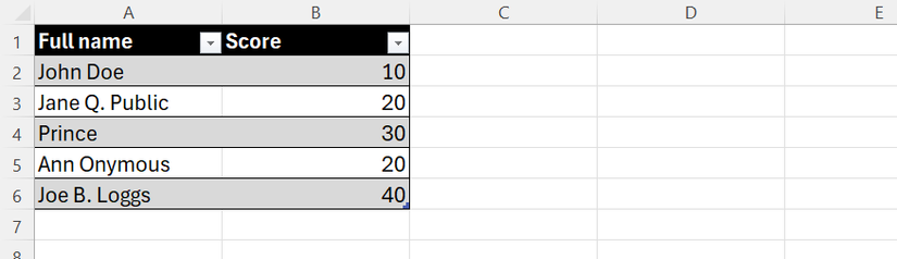 Hình 31: Một bảng Excel với tên đầy đủ trong cột A và điểm số trong cột B.