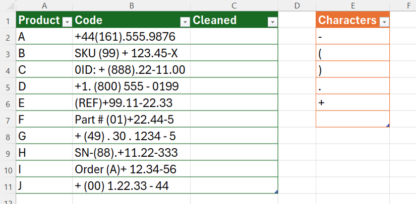 An Excel table with messy product codes, and a separate table with a list of characters to be removed from those codes.