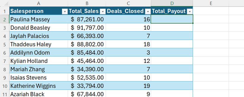 Hình 3: Một bảng Excel với tên nhân viên bán hàng ở cột A, tổng doanh số ở cột B, số hợp đồng đã ký ở cột C và cột tổng thanh toán trống ở cột D.