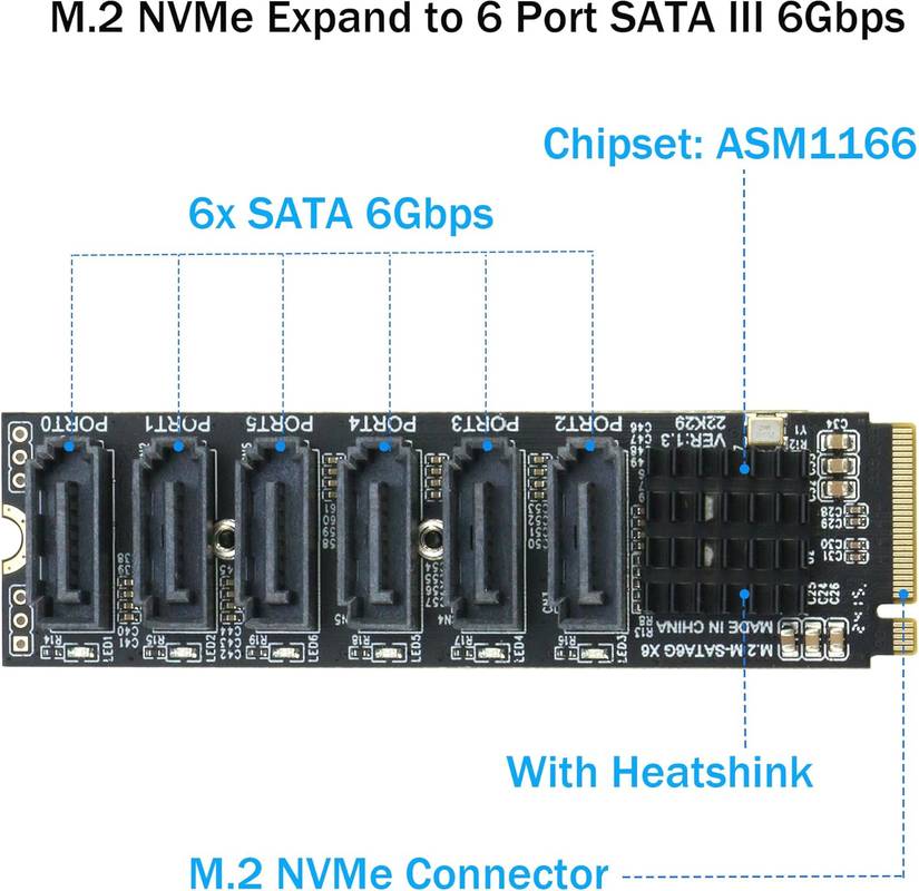 An NVMe SATA expander.