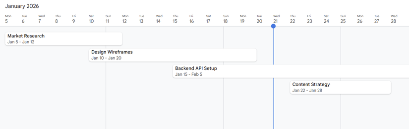 An unformatted Google Sheets timeline.