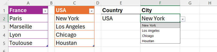 Listes déroulantes en cascade dans Excel qui affichent une liste de villes dans la cellule F2 en fonction du pays sélectionné dans la cellule E2.