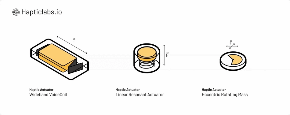 haptic actuators-anim
