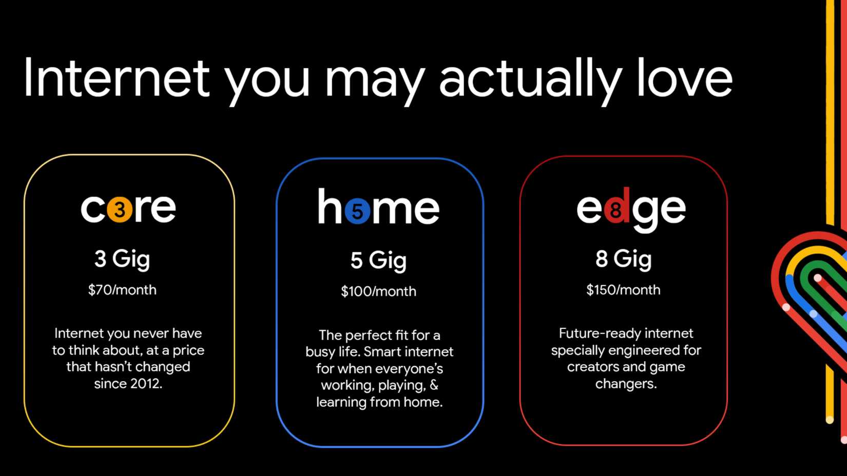 Nuevos planes de google fibra