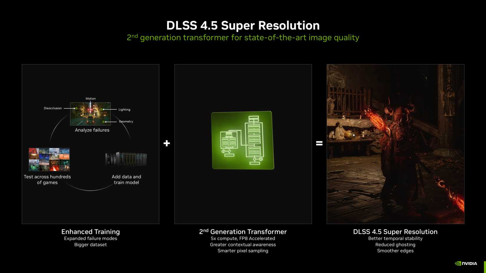 A slide talking about Nvidia DLSS 4.5