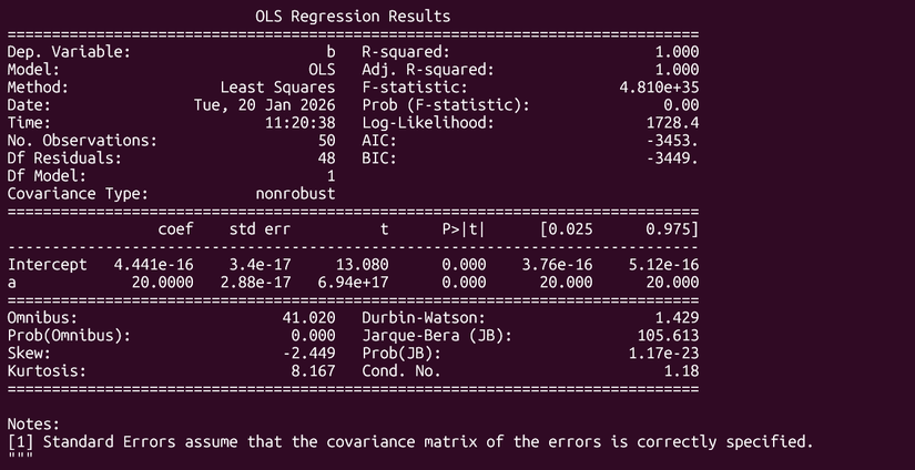 Результаты регрессии в statsmodels.
