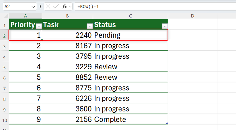 Image 25: =ROW()-1 được sử dụng trong một bảng Excel để tạo danh sách ưu tiên, và khi một nhiệm vụ được di chuyển thủ công, số thứ tự vẫn nguyên vẹn.