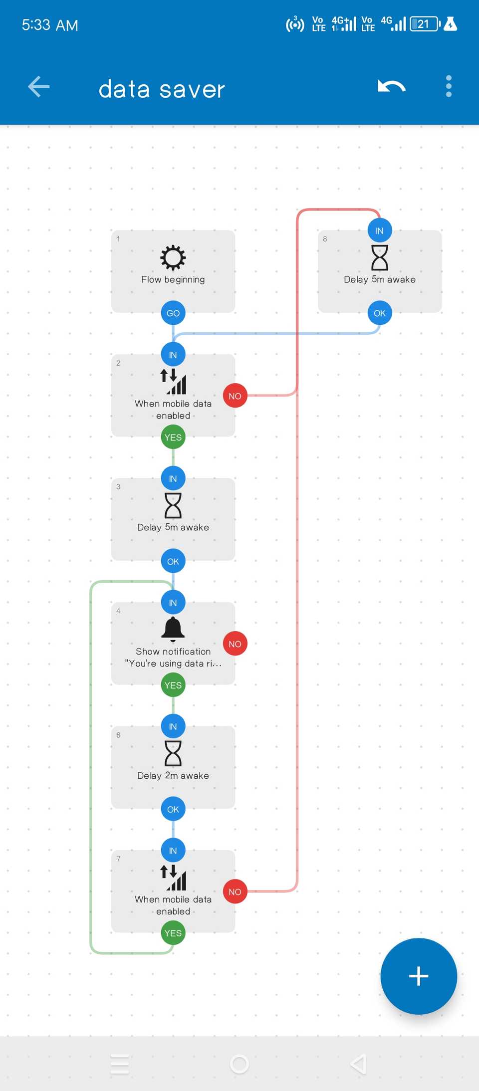 Схема потока Automate для предупреждений о мобильных данных.