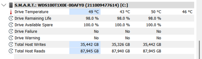 La pestaña de monitoreo de SSD HWiNFO que muestra la temperatura de la unidad de almacenamiento SSD mientras se descarga un juego de Steam. 