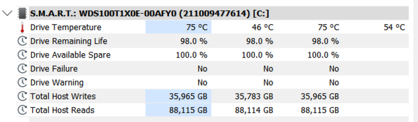 La pestaña de monitoreo de SSD HWiNFO que muestra la temperatura de la unidad de almacenamiento SSD mientras se transfieren archivos desde otro SSD. 
