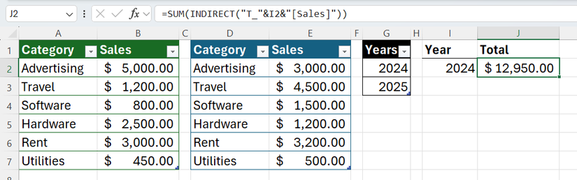La fonction INDIRECT utilisée dans Excel pour référencer un nom de table, avec la fonction SOMME calculant toutes les valeurs de la colonne Ventes.