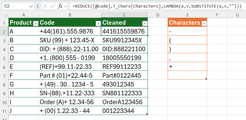 The REDUCE function used in Excel to clean codes of characters identified in a separate table.