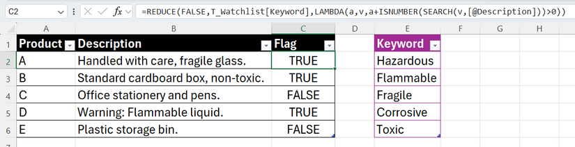 The REDUCE function used in Excel to flag product descriptions containing keywords identified in a separate table.