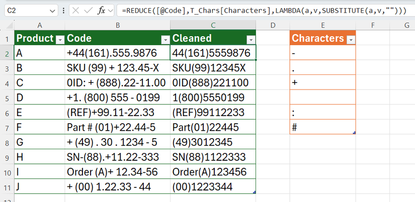 The REDUCE function used in Microsoft Excel to clean codes of characters identified in a separate table.
