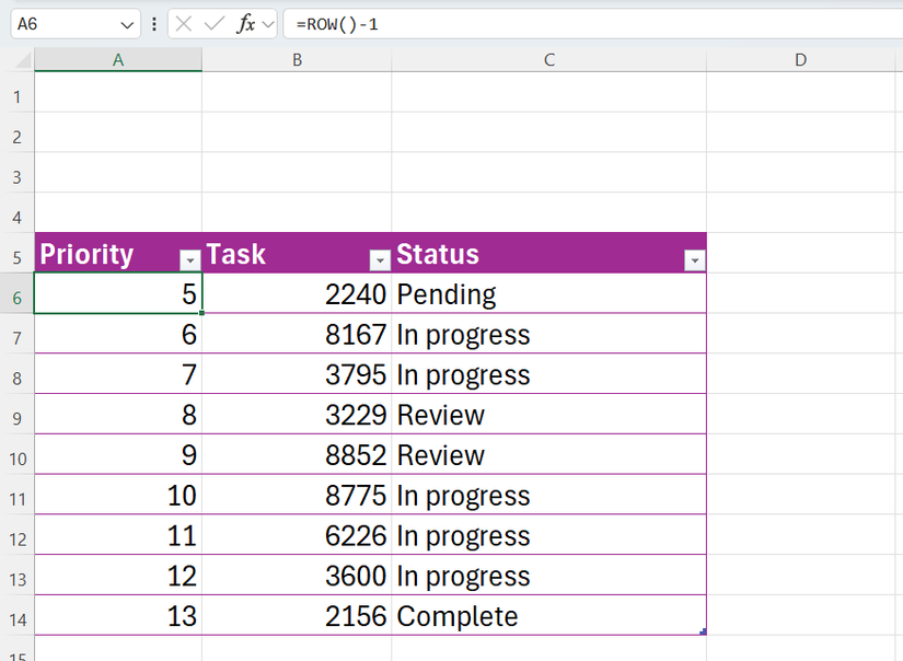 Image 31: Hàm ROW được sử dụng trong Excel để tạo số ưu tiên trong một bảng, nhưng số thứ tự bắt đầu từ 5 vì hàng đầu tiên nằm ở hàng 5.