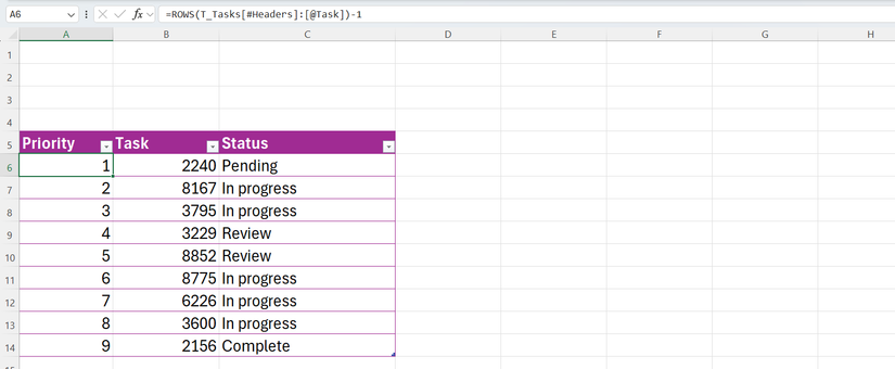La función FILAS utilizada en Microsoft Excel para crear números de prioridad en una tabla, independientemente de en qué fila comience la tabla.