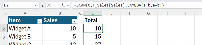 The SCAN function with a LAMBDA to calculate the running sales total of various widgets in Excel.