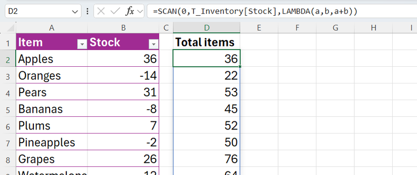 Image 22: Hàm SCAN với LAMBDA để tính số lượng tồn kho tích lũy của các loại trái cây khác nhau trong Excel.