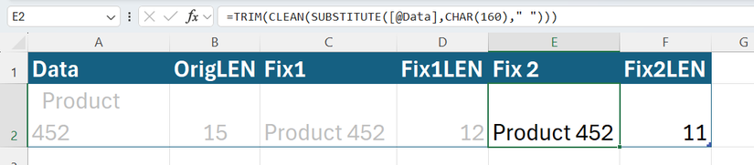 TRIM, CLEAN, SUBSTITUTE и CHAR очищают текст, ДЛСТР — ровно ожидаемое.
