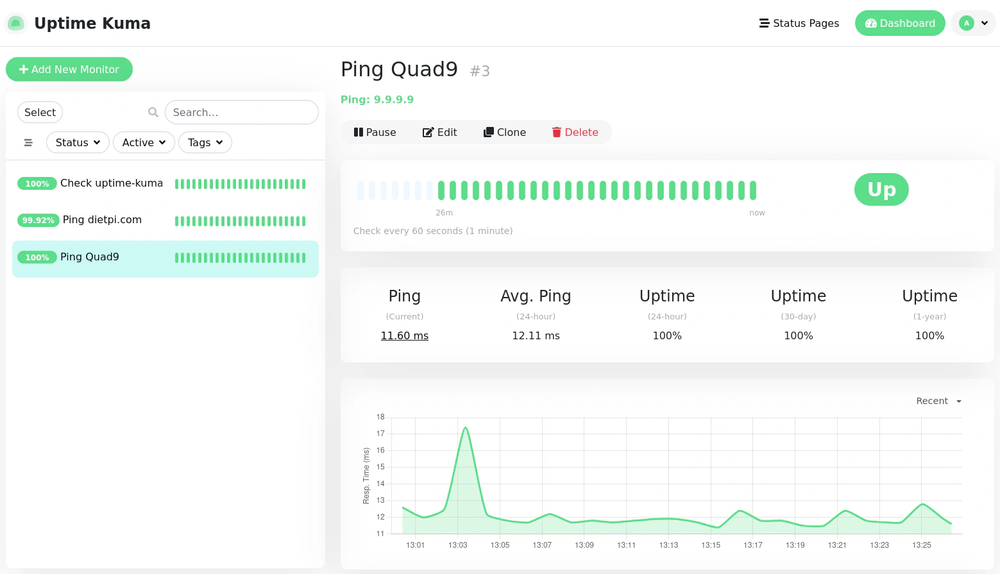 Uptime Kuma dashboard tracking service availability