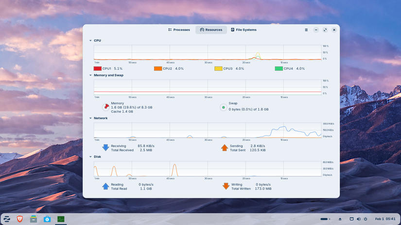 Zorin OS system resource consumption after a fresh boot.