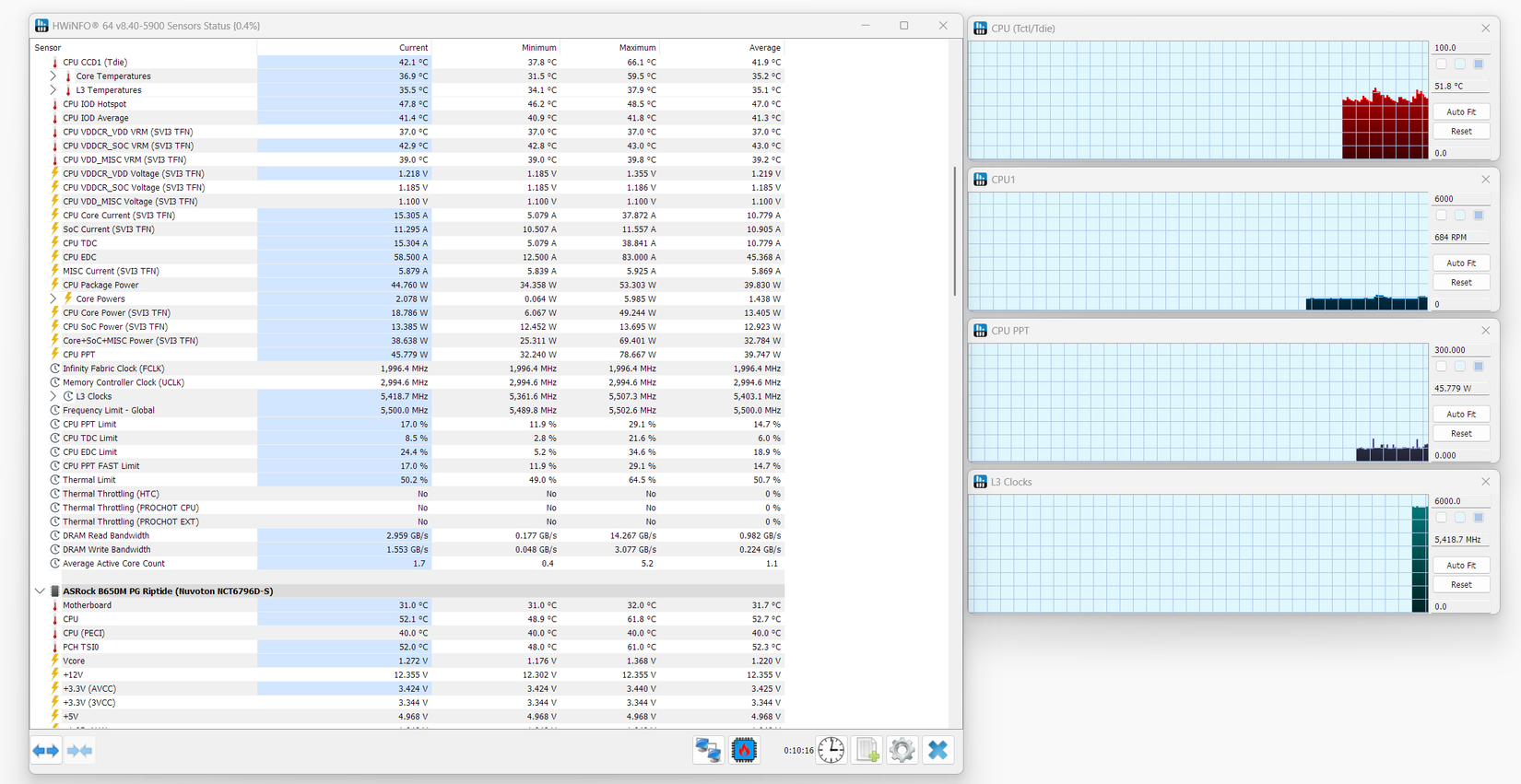 A few graphs in Hwinfo.