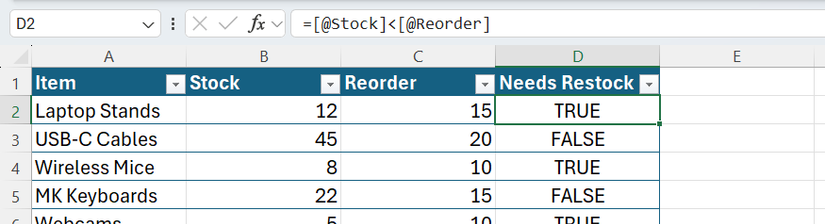 A formula in an Excel table returns TRUE or FALSE depending on whether the stock level is lower or higher than the reorder threshold.