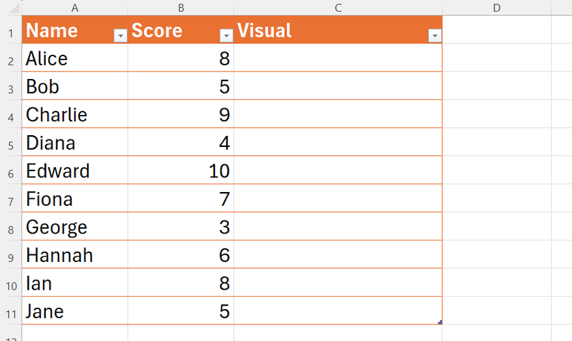 A Microsoft Excel table with names in column A, scores in column B, and a blank column C headed 'Visual'.