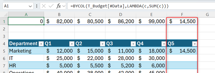 A Q5 column is added to an Excel table, and the linked BYCOL formula expands the spilled range to capture the new column.