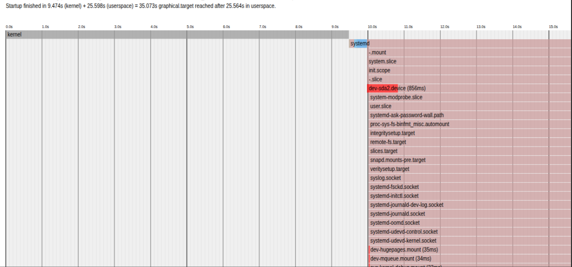 4 systemd tools that make everyday Linux troubleshooting much easier