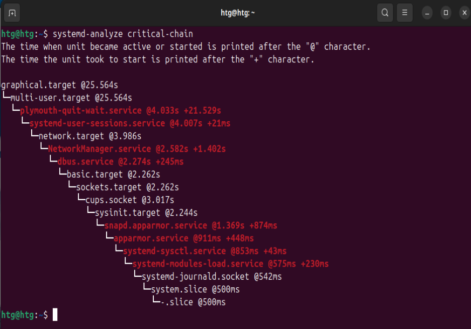 4 systemd tools that make everyday Linux troubleshooting much easier