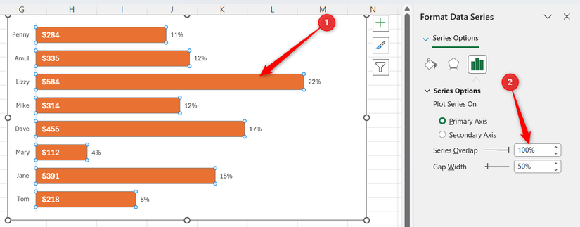 A series in a bar chart in Excel is selected, and the Series Overlap is set to 100.