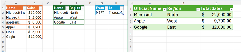 A side-by-side screenshot of messy data on the left and cleaned, merged, standardized data on the right.