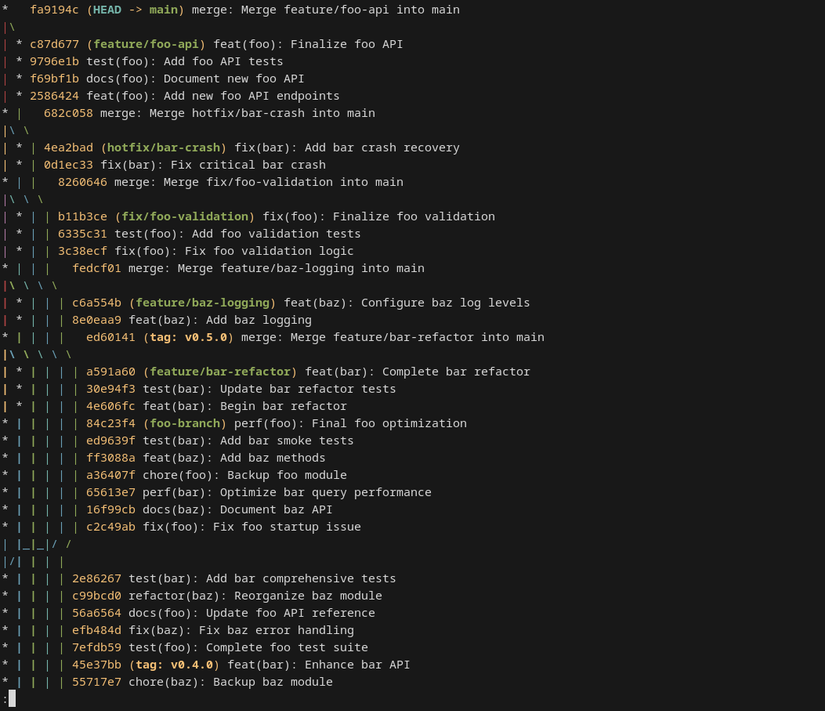 A terminal window displays the output of the git log command with the oneline and graph flags, showing branches and commit messages.