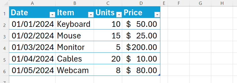 An Excel table with dates in column a, items in column B, units in column C, and prices in column D.