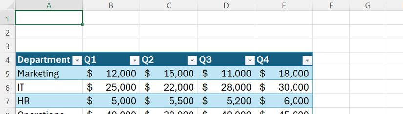 An Excel table with departments in column A, and the four quarters of a year in columns B to E, with financial values in the intersecting cells.