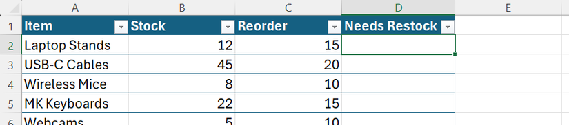 An Excel table with items in column A, stock count in column B, reorder thresholds in column C, and a blank 'Needs Restock' column in column D.