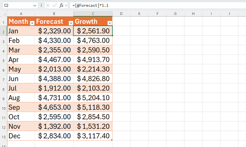 Таблица Excel: месяцы, прогнозы, рост.