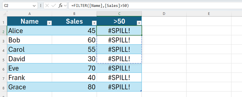 Таблица Excel с именами, продажами и ошибкой SPILL в третьем столбце из-за динамического массива.