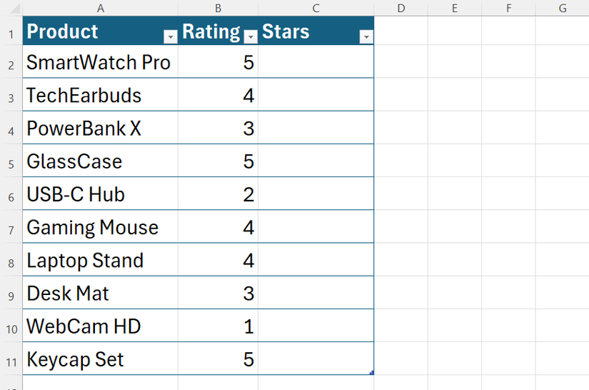 An Excel table with products in column A, rating numbers in column B, and a blank column C headed 'Stars'.