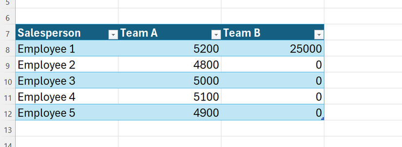 How to use standard deviation in Excel to spot bad data
