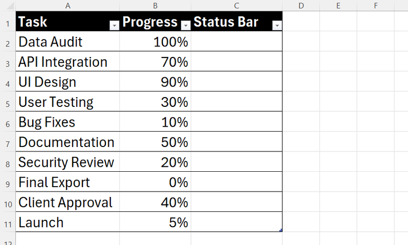 An Excel table with tasks in column A, progress in column B, and a blank column C headed 'Status Bar'.