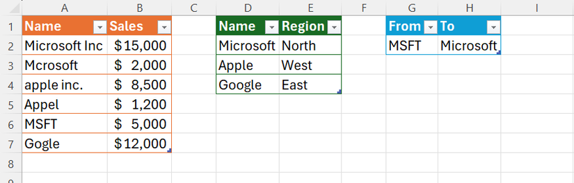 An Excel worksheet with a table named T_Sales, a second named T_Master, and a third named T_Abbrev.
