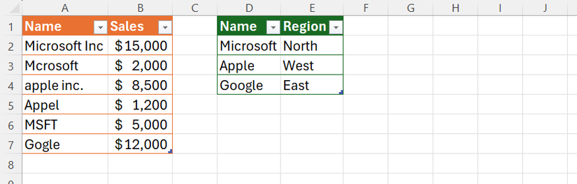 An orange Excel table with misspelled company names in the first column and sales totals in the second column, and a green Excel table with Name and Region.